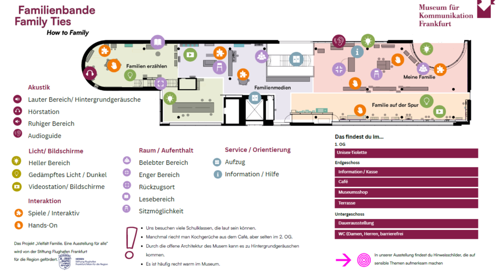 Farbiges schematisches Raumplan-Diagramm mit Bereichen der Ausstellung Familienbande, dazu eine Legende mit Symbolen für Akustik, Interaktion, Licht, Raumaufenthalt und Service/Orientierung